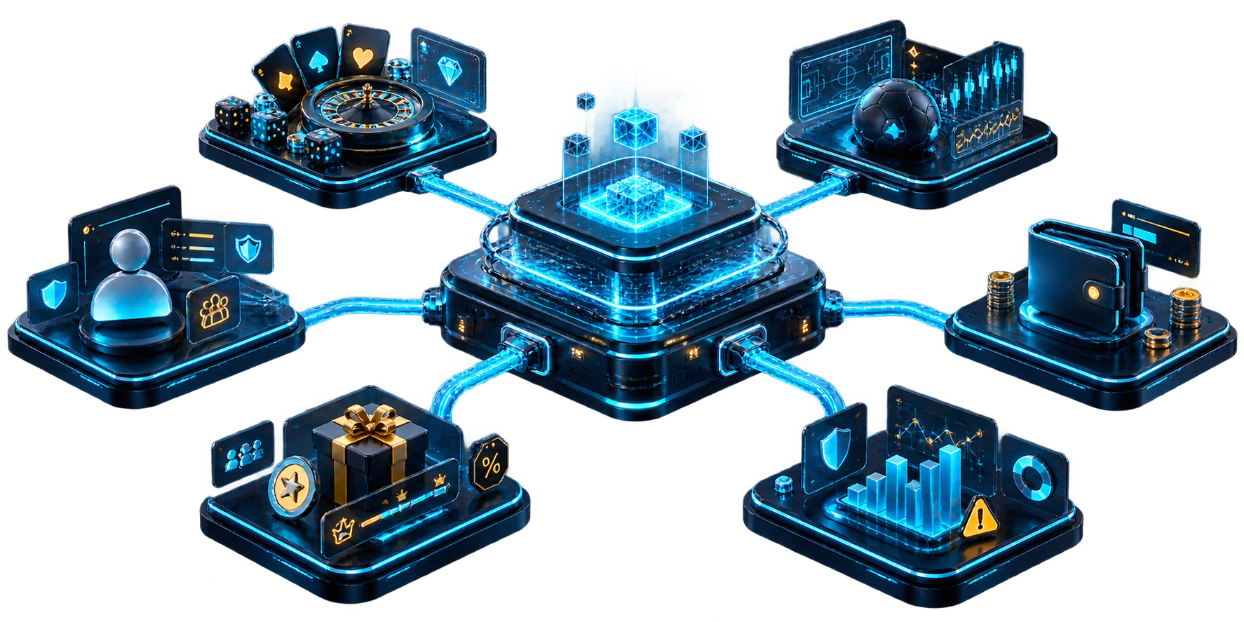 Connected turnkey platform architecture spanning casino, sportsbook, player, wallet, loyalty and reporting modules